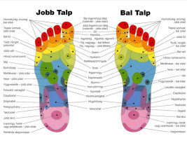 Akupresszúrás szőnyeg, talpmasszírozó szőnyeg, taposószőnyeg